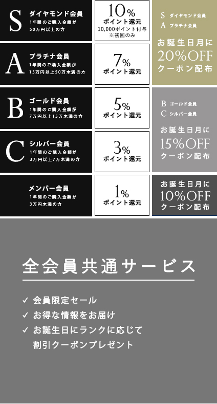 会員ステージについて