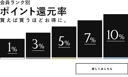 会員ランク別ポイント還元率